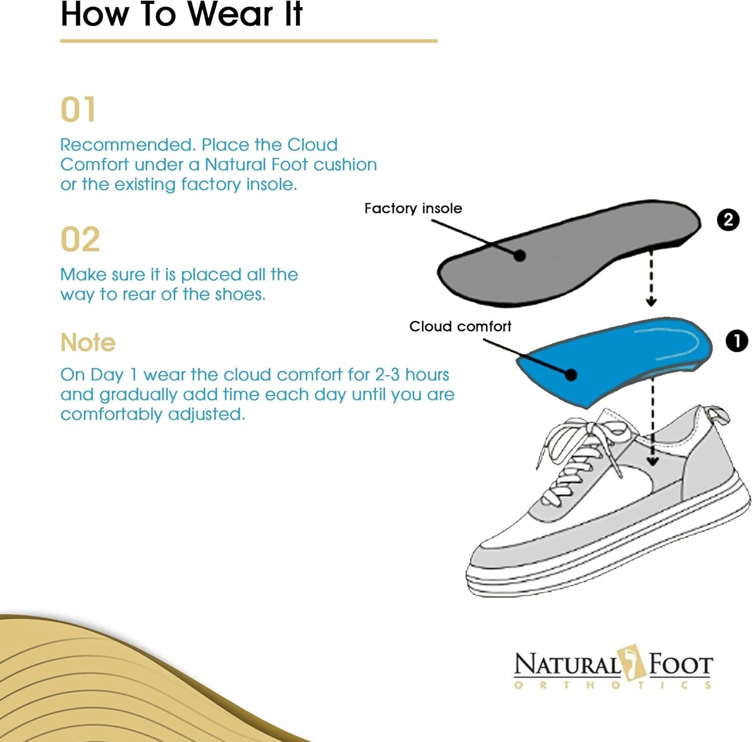 Cloud Comfort Arch Support Insoles - Relief for Foot Fatigue & Plantar Fasciitis