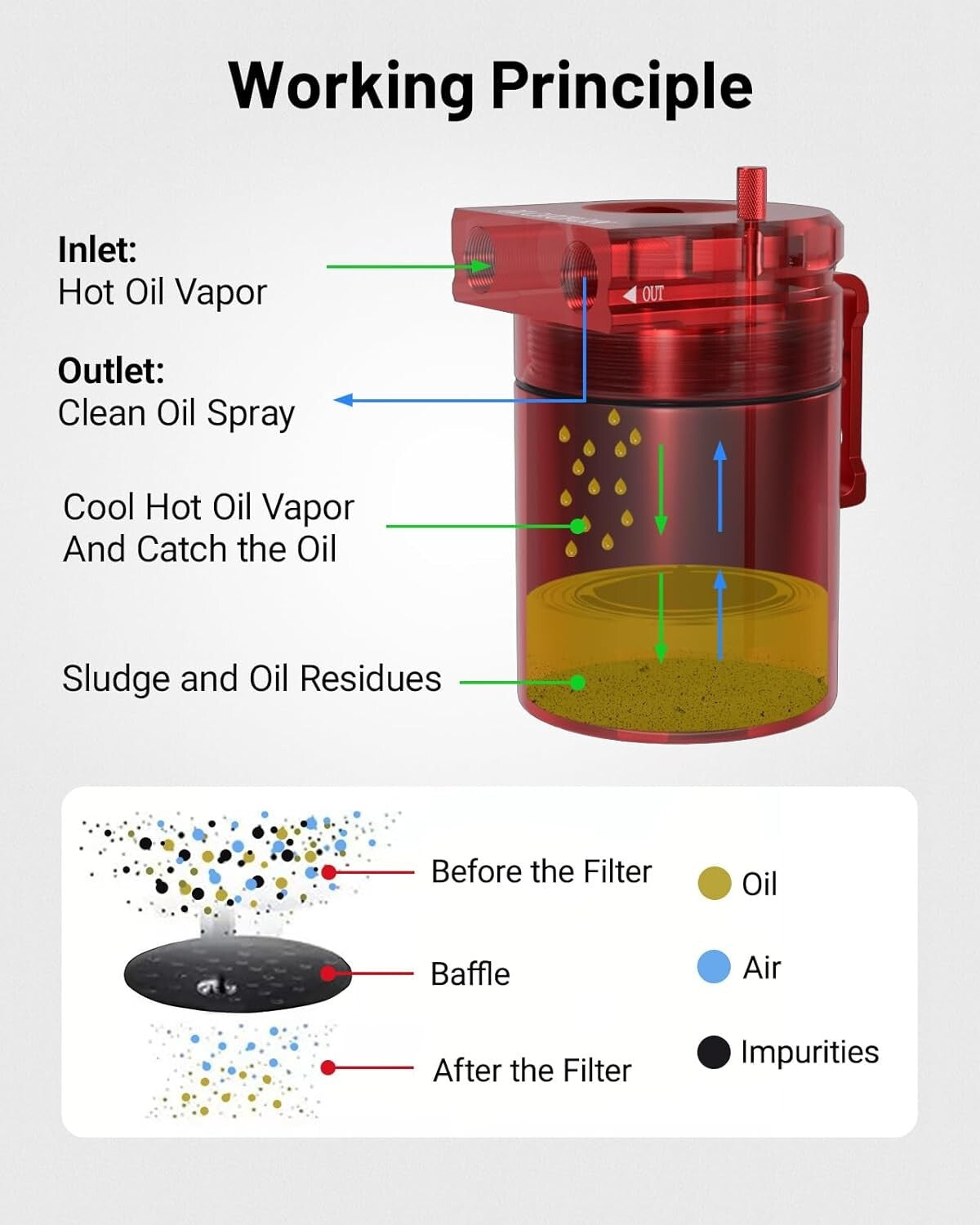Durable Oil Catch Can Kit 300ml - Universal Fit with Breather Filter Included