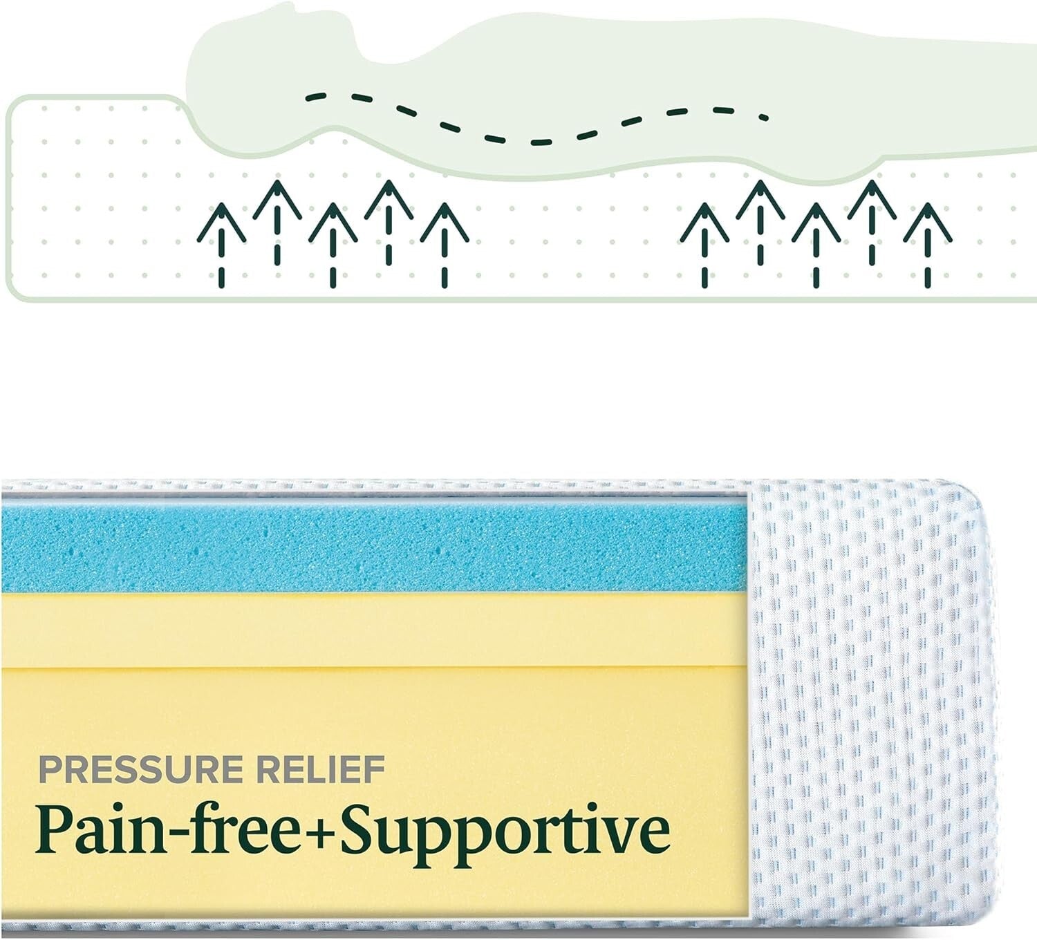 Safe and Comfortable Gel-Infused Memory Foam Mattress - Twin, 10-Year Warranty