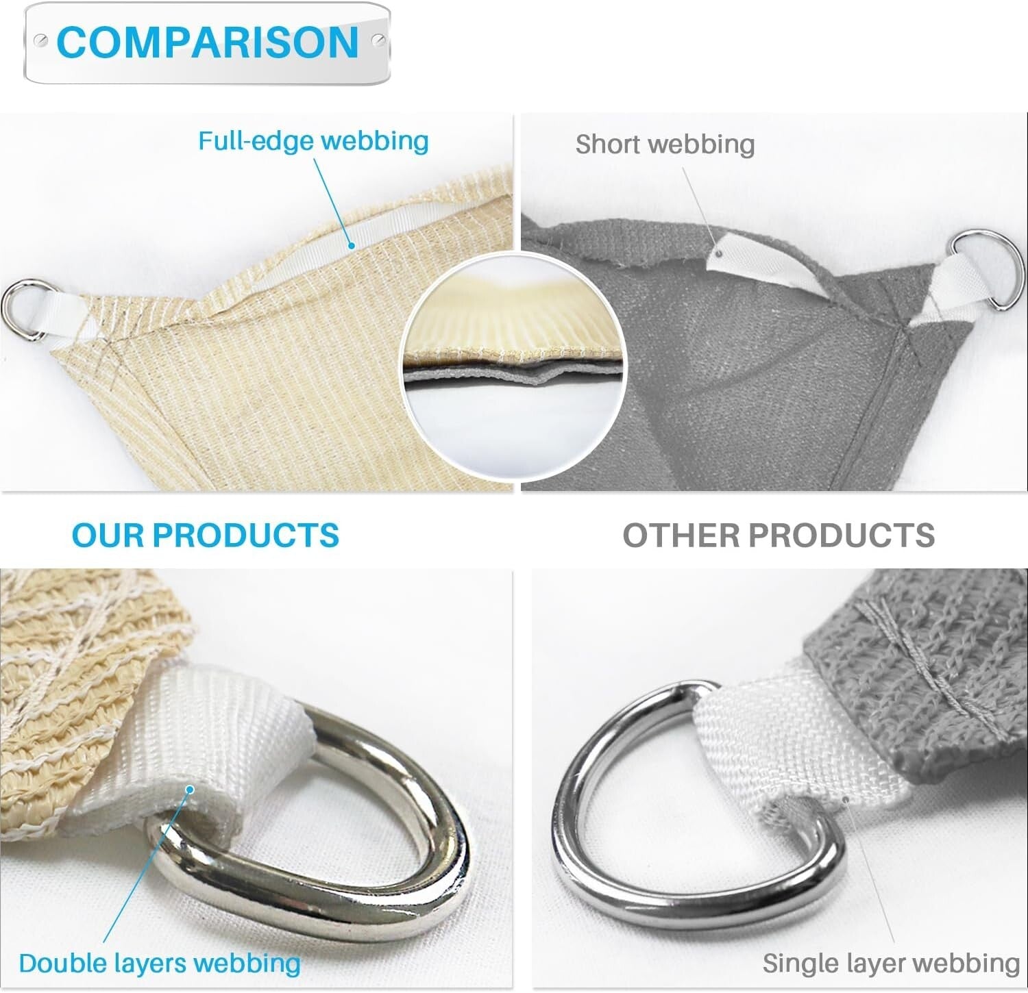 Turquoise 20' Sun Shade Sail - Heavy-Duty UV Block Canopy for Outdoor Comfort