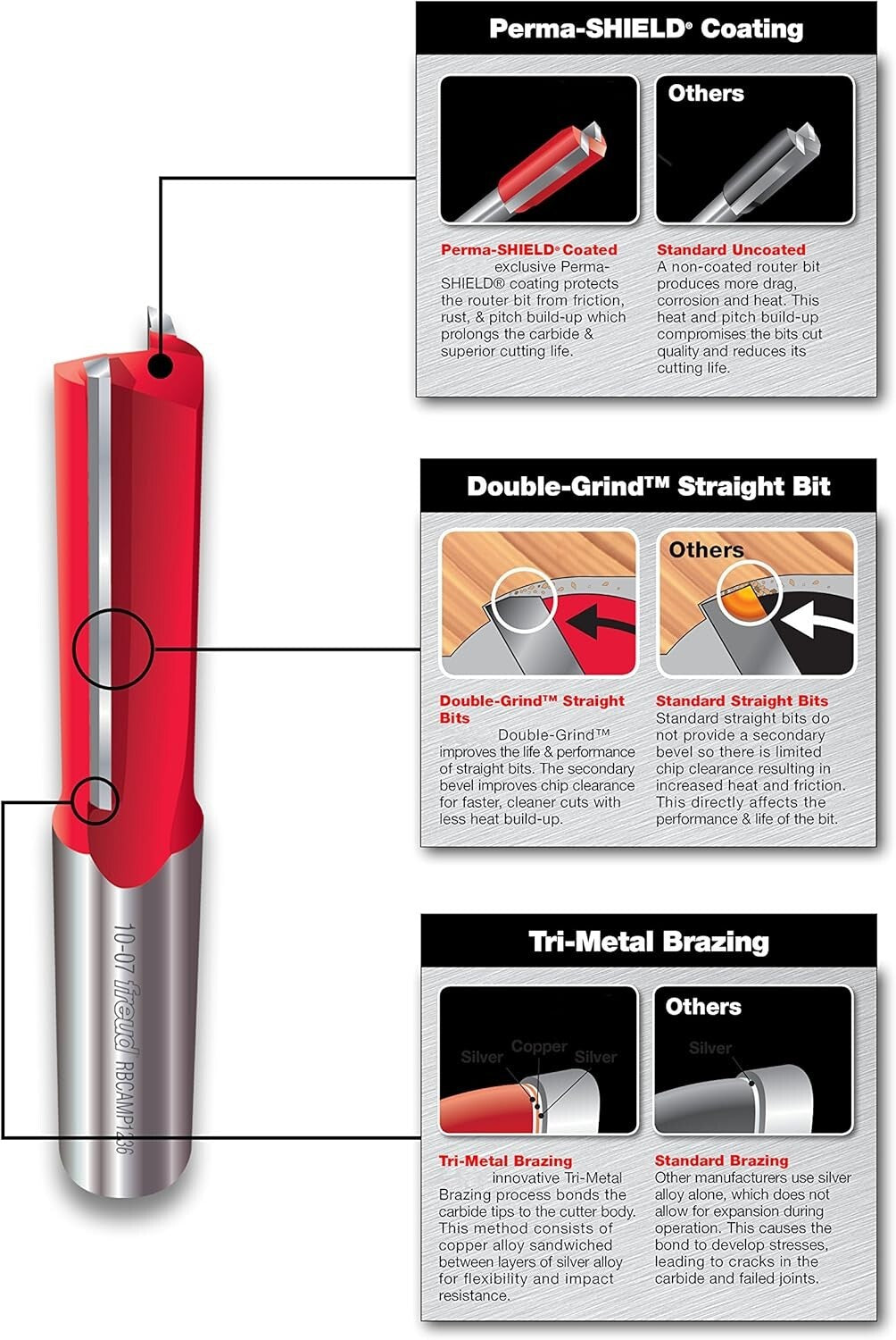 Professional 5-Piece Round Over Router Bit Set - Ideal for Woodworking Projects