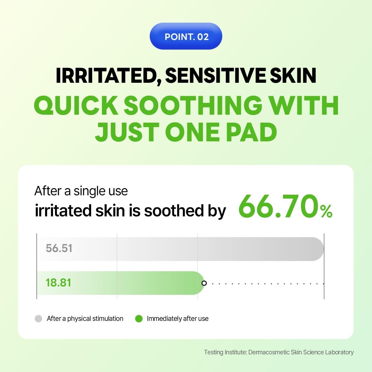 200 Hypoallergenic Madecassoside Cotton Pads - Tea Tree Skin Care Solution