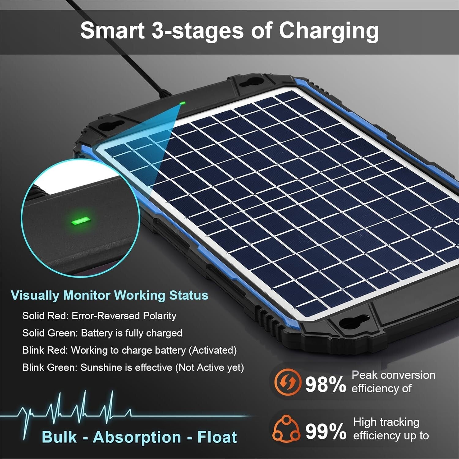 All-Weather 12V Solar Charger with Advanced MPPT Technology for Total Protection