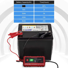 Load image into Gallery viewer, Sailnovo 4A Smart 6V/12V Battery Charger Maintainer - Fully Automatic 8-Stage