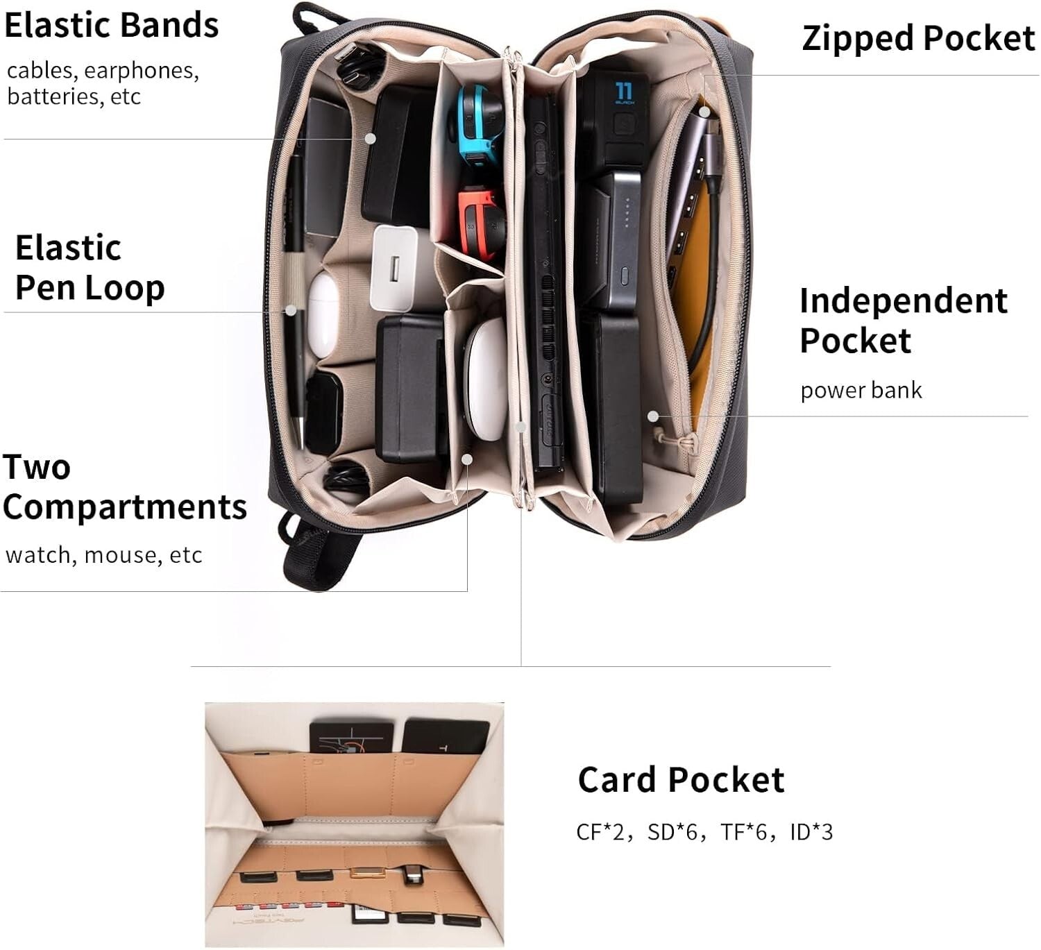 Waterproof Travel Tech Organizer Pouch for Electronics & Accessories - Black