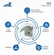 Load image into Gallery viewer, Weatherproof 50A RV Outlet with GFCI - Safe Temporary Power Supply Solution