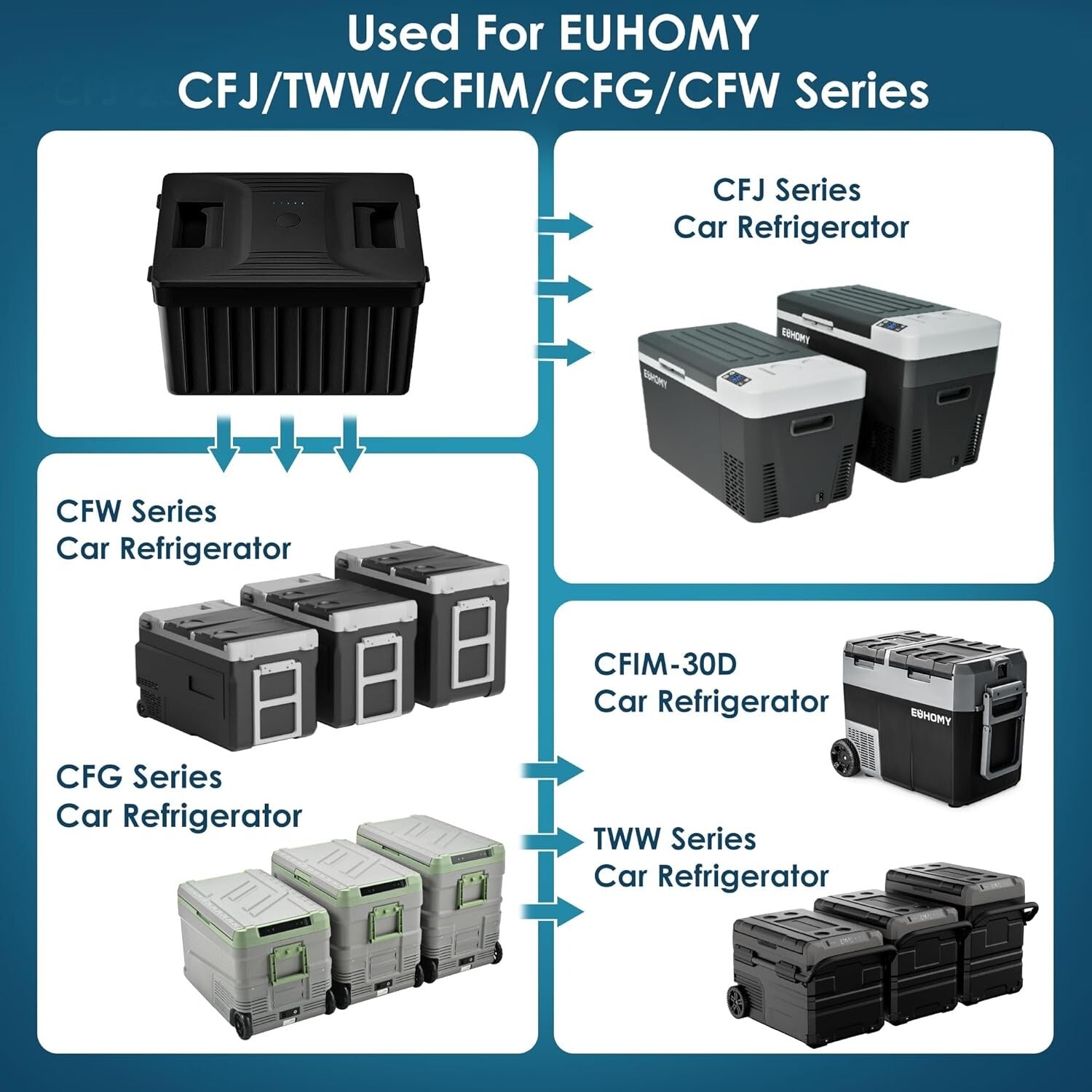 Versatile 59-Quart Car Refrigerator Battery - Ideal for Camping and RV Travel
