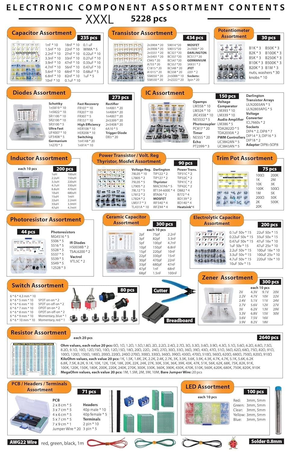 XXXL Electronic Component Assortment Kit - 5228 pcs for DIY Projects