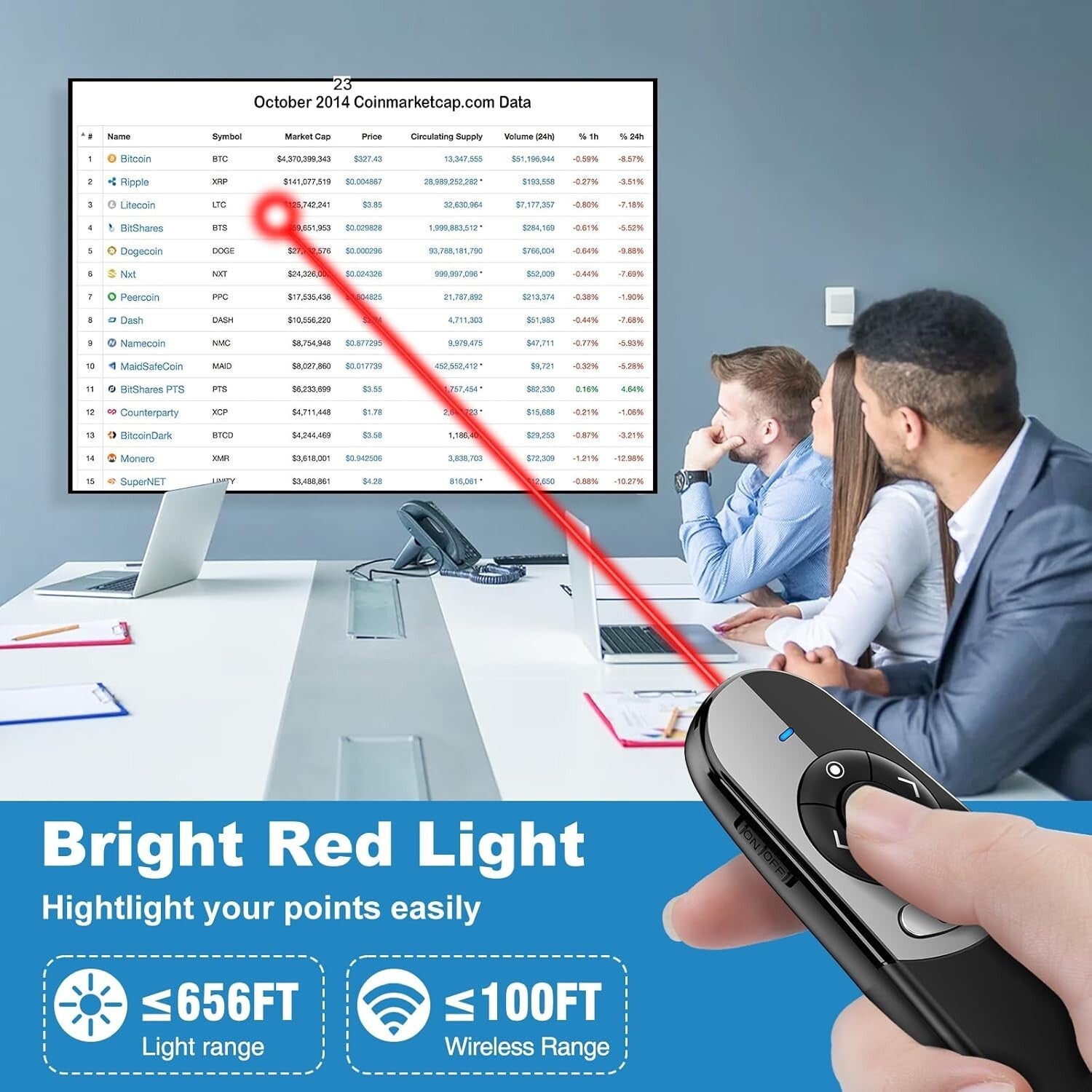2-in-1 USB Type C Wireless Presentation Clicker - Advanced Highlight & Magnifier