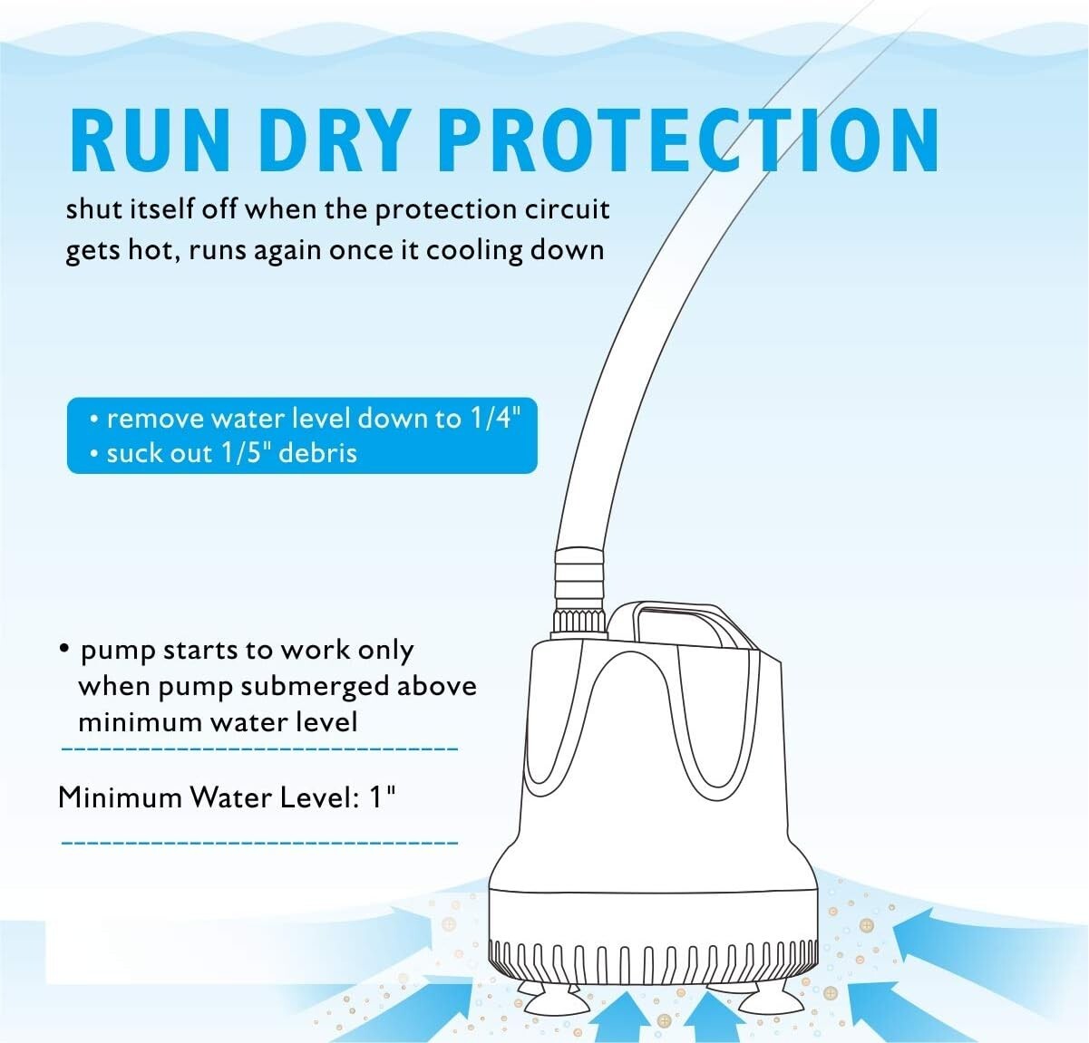 Efficient Submersible Pump 90W for Easy Aquarium Water Transfers - 9.2 ft Lift