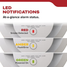 Load image into Gallery viewer, Photoelectric Hardwired Smoke Detector with Battery Backup, Complete 2 Pack