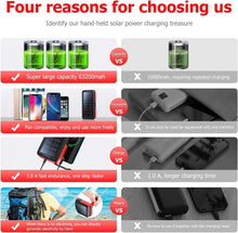 Load image into Gallery viewer, Portable Solar Charger Power Bank with 4 LED Flashlight &amp; Fast Charging Capacity
