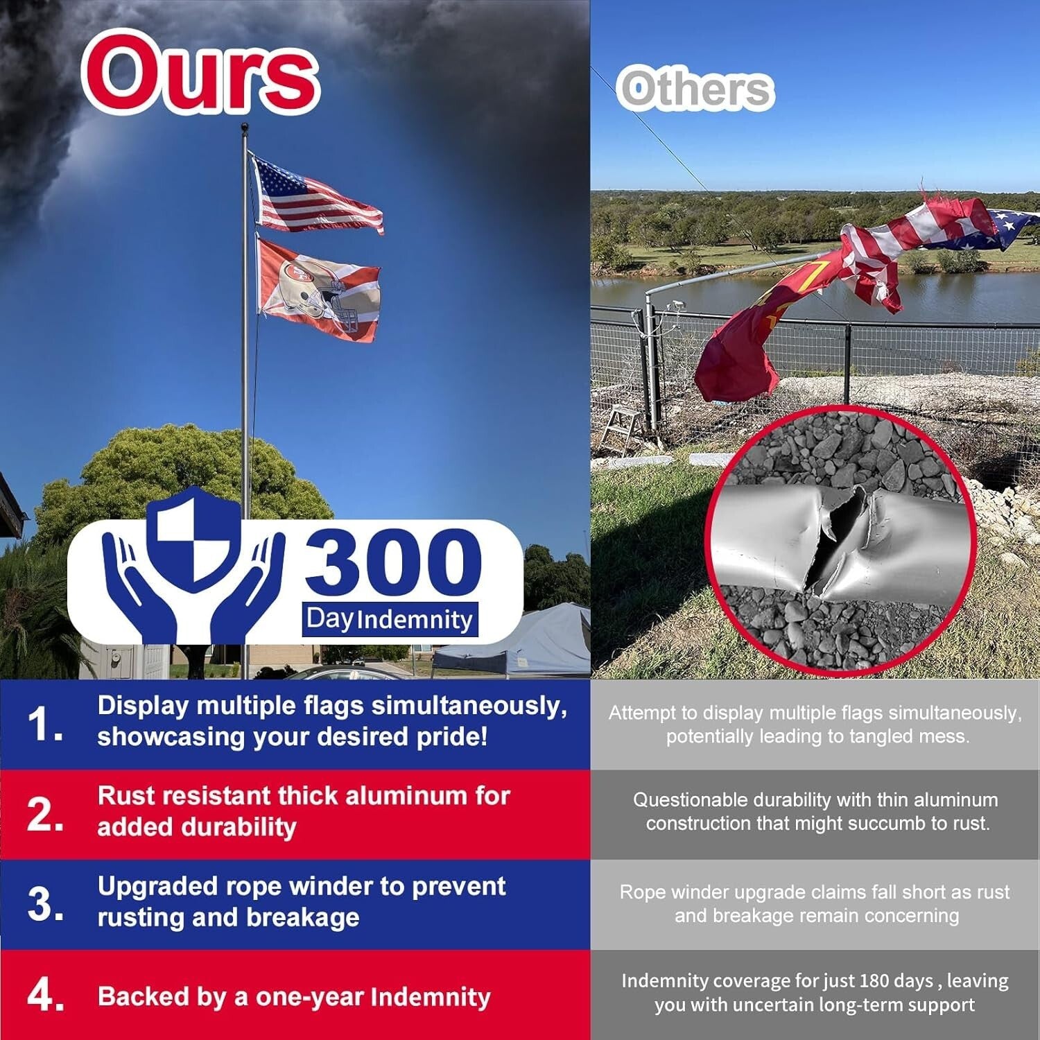 Commercial Grade 25FT Flag Pole Kit - 13 Gauge Aluminum with Embroidered Flag