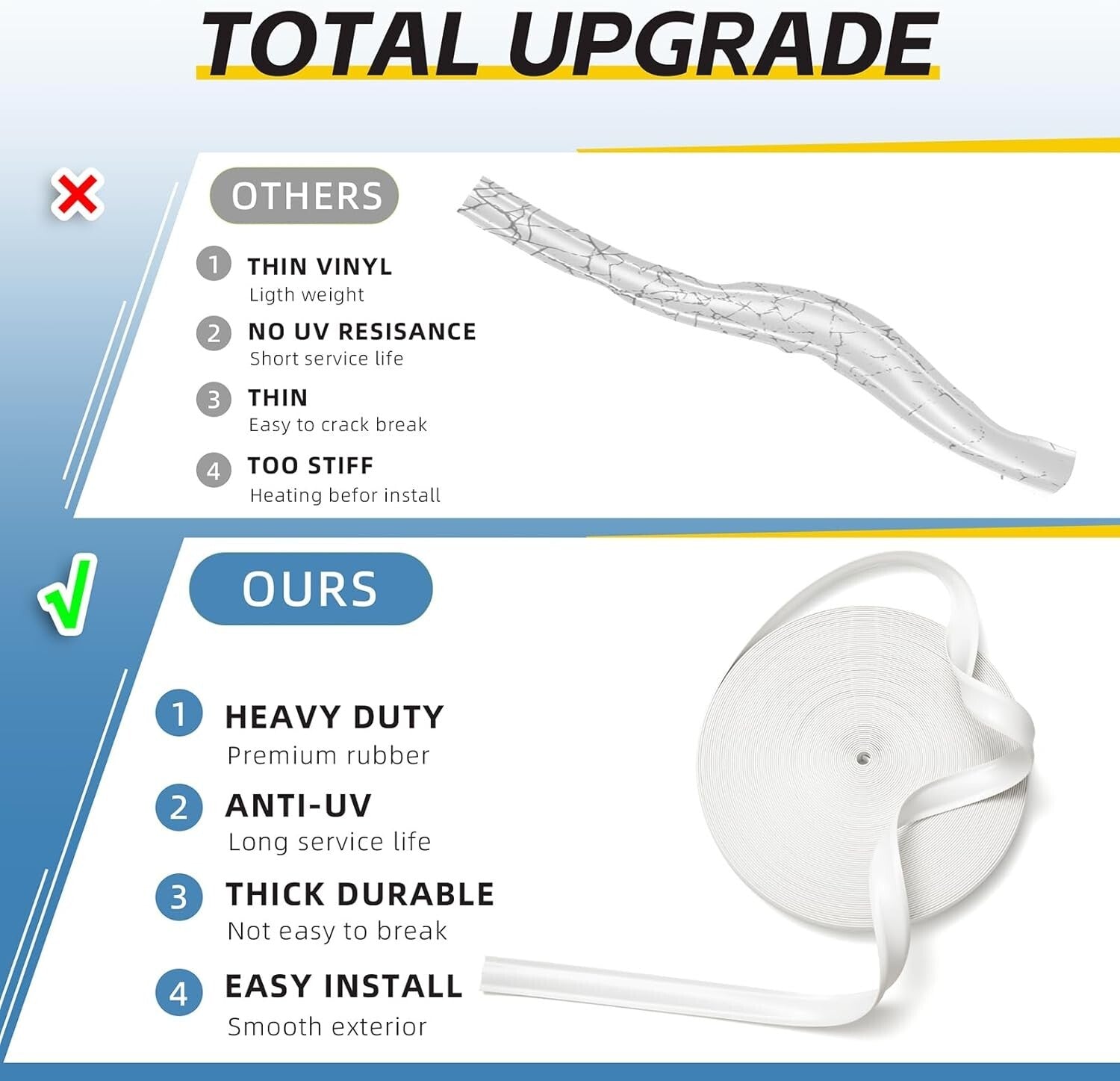 Easy-Cut RV Trim Molding Insert - 100ft White Vinyl, End Caps & Screws Included