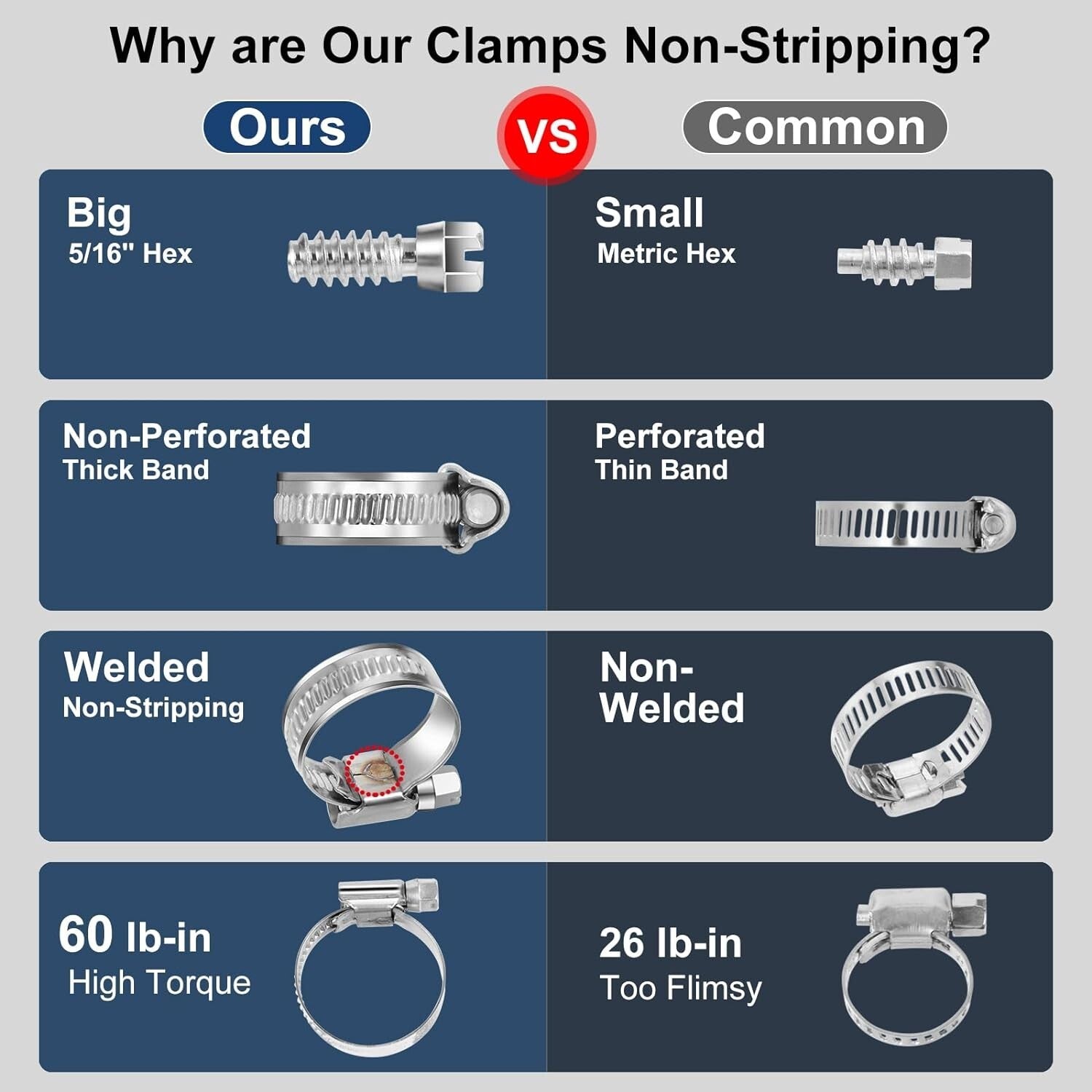 Corrosion-Resistant Adjustable Hose Clamps Set - Heavy Duty 90PC Kit 5/16-2-3/8"