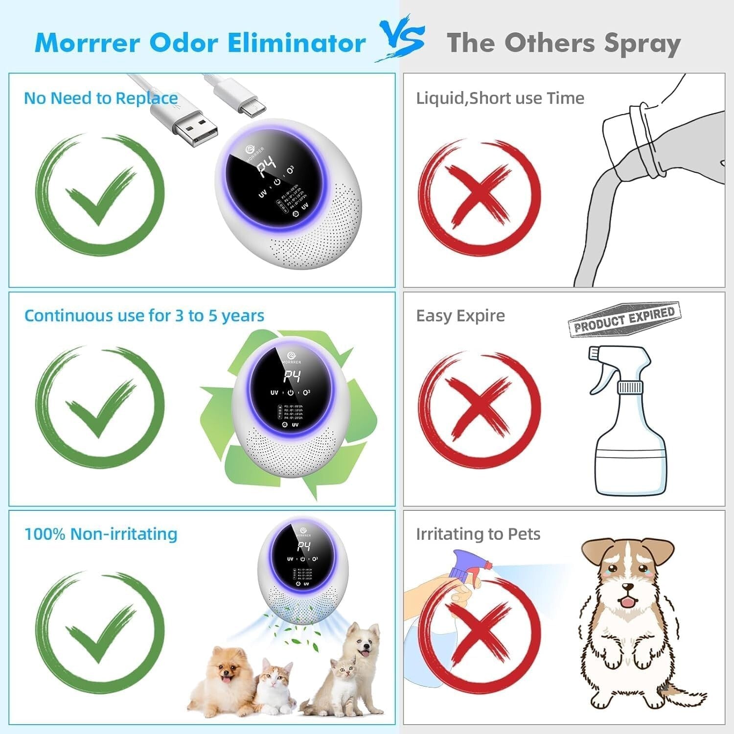 99% Odor Eliminator: Advanced Portable Pet Deodorizer for Home & Litter Box