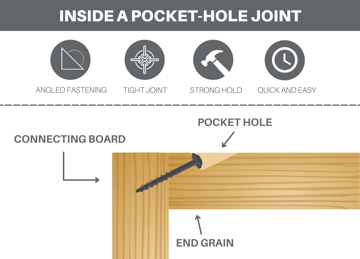 Adjustable Aluminum Pocket Hole Jig Kit M1 - Precision Woodworking Tool