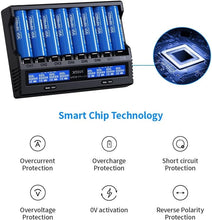 Load image into Gallery viewer, 8-Bay 21700 &amp; 18650 Smart Battery Charger with LCD Display - Fast 1A*8 Charging