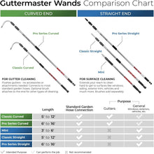Load image into Gallery viewer, Lightweight Pro Gutter Cleaning Tool - 16' Telescoping Water Fed Pole with Grips
