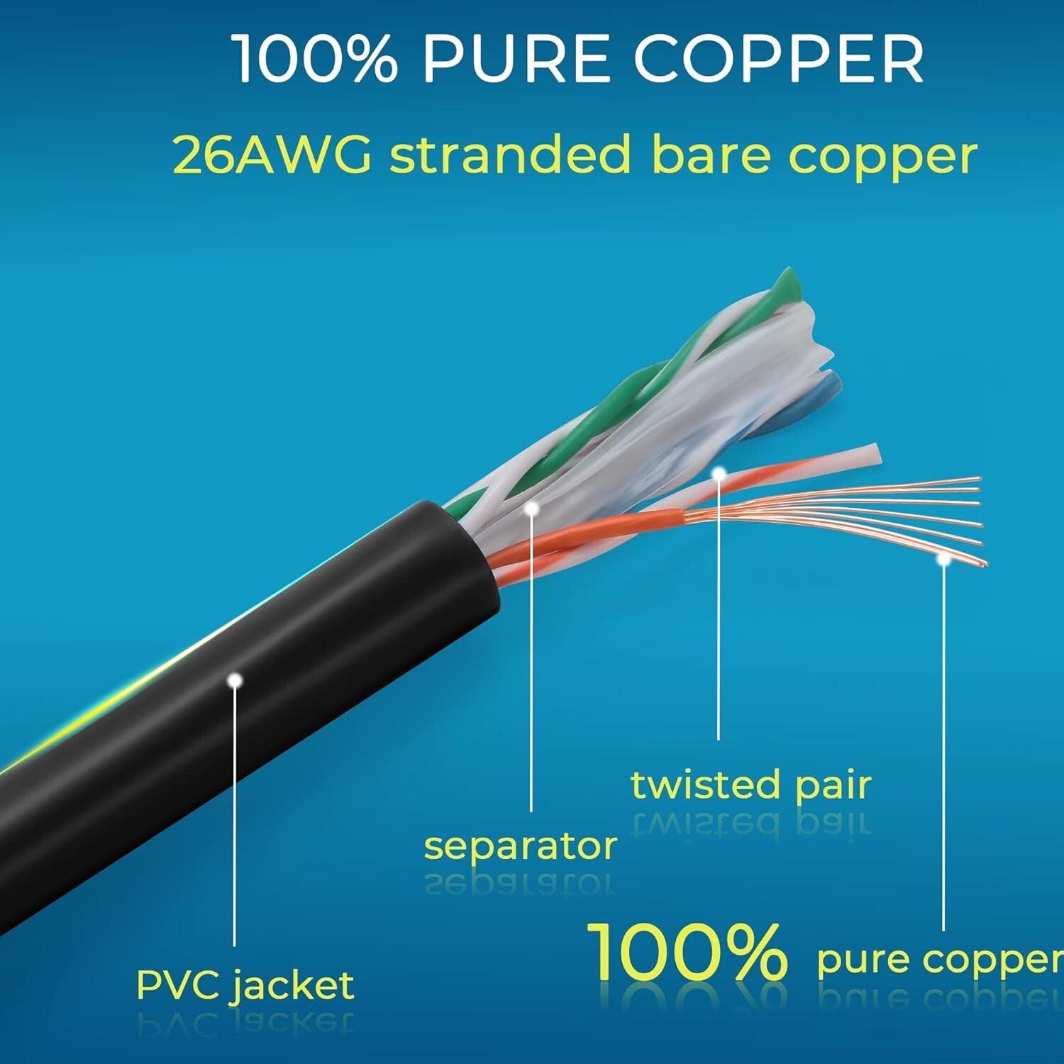 10G High-Speed Cat6 Ethernet Patch Cable 10ft - 24 Pack for Organized Networking