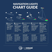 Load image into Gallery viewer, Bright Waterproof Navigation Lights - Red &amp; Green LED Boat Lights, Marine Grade