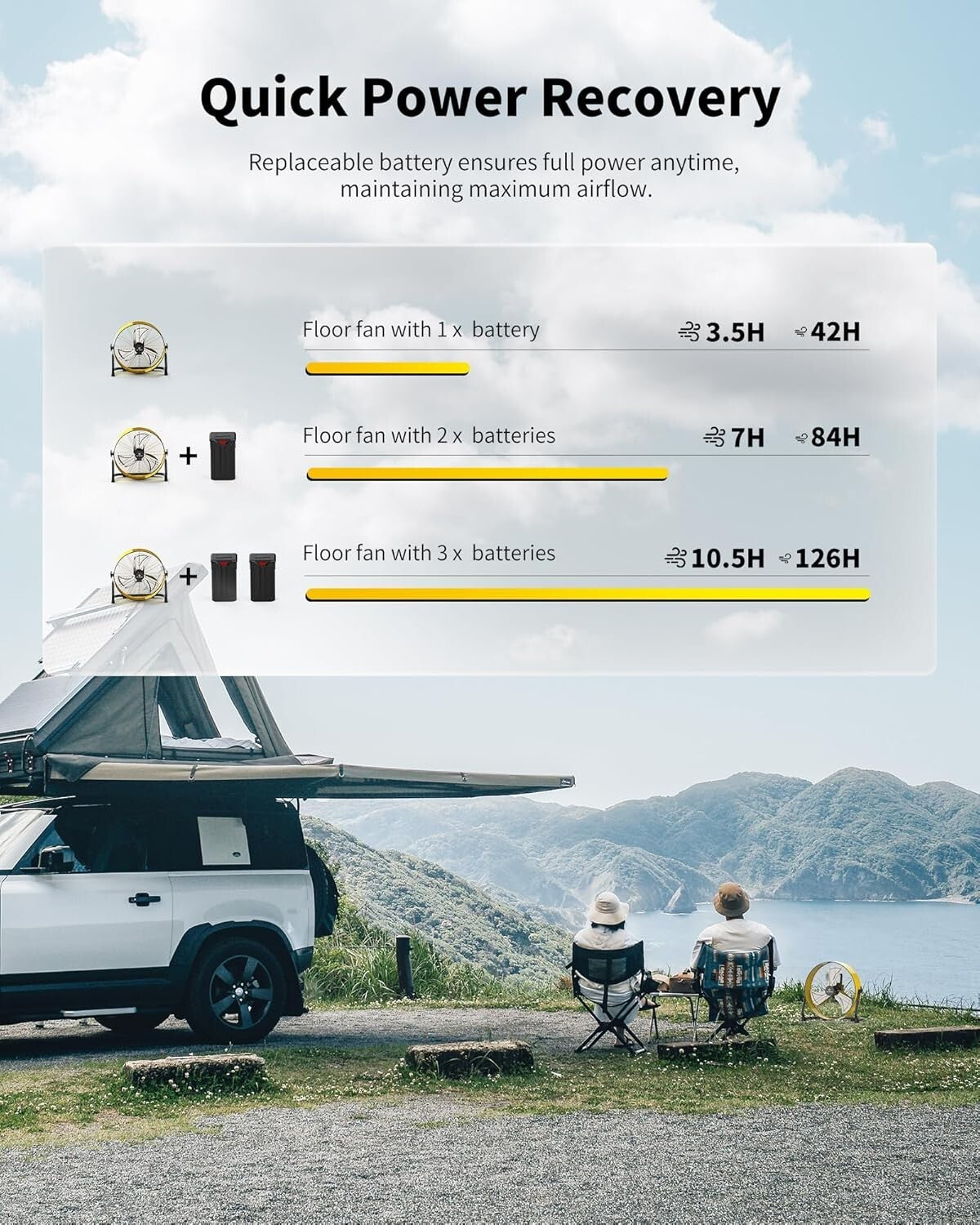 Water-Resistant High Velocity Fan - 15600mAh Rechargeable for Indoor/Outdoor Use