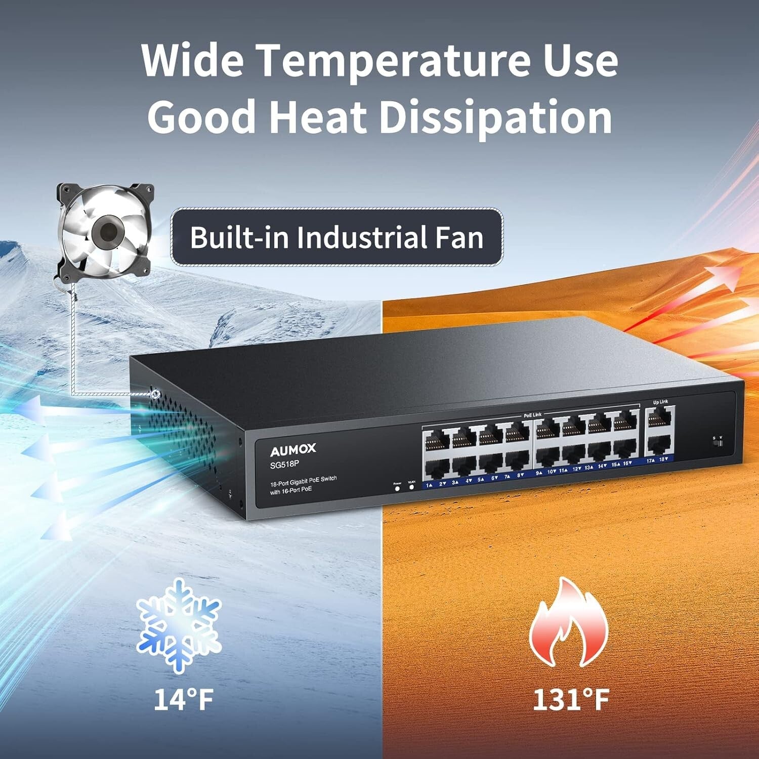 Unmanaged 18-Port PoE Ethernet Switch - 2 Uplink Gigabit Ports & VLAN Support