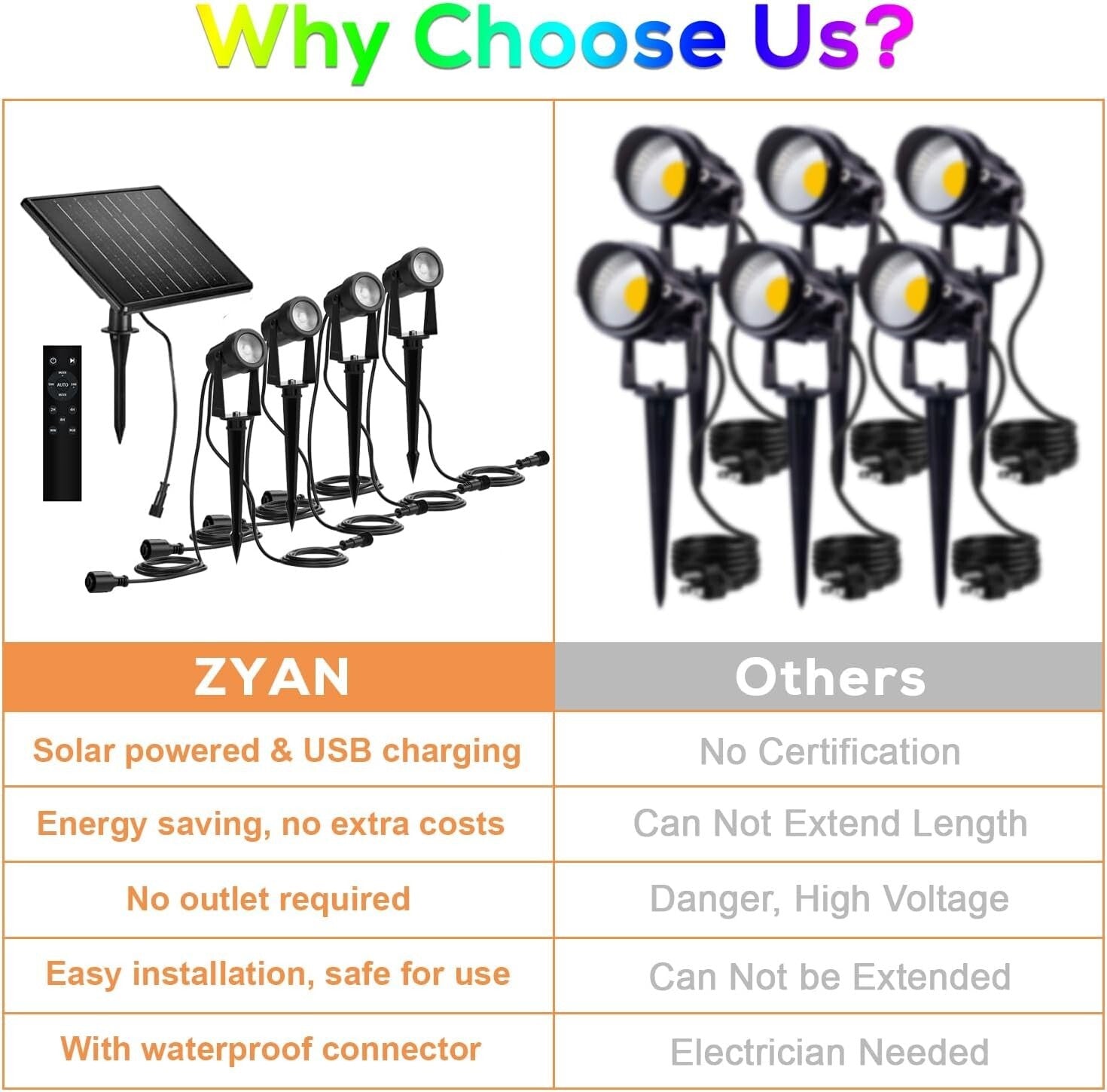 High-Capacity Solar RGBW Spot Lights - Waterproof & Easy Installation Set