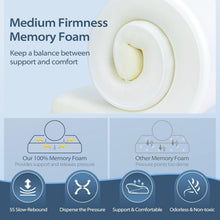 Load image into Gallery viewer, Orthopedic Neck Pillow with 2 Height Options for Side, Back &amp; Stomach Sleepers