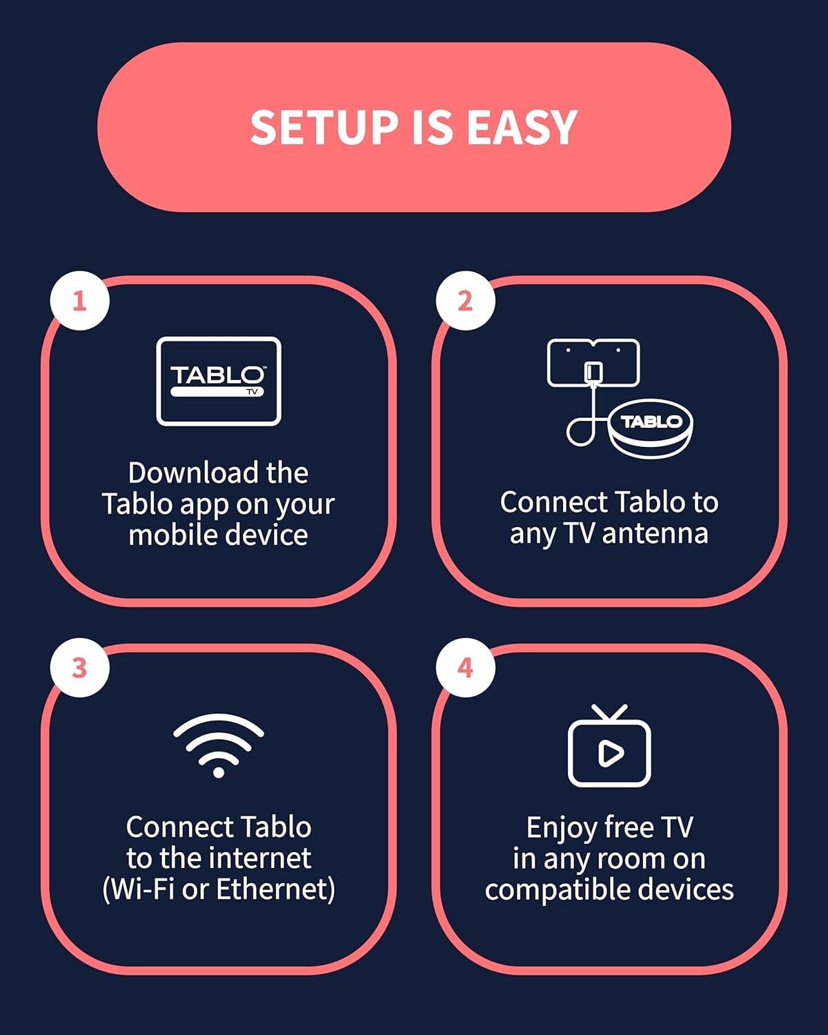 Cut the Cord: Tablo 4th Gen 2-Tuner Wi-Fi DVR for Live TV Recording & Streaming