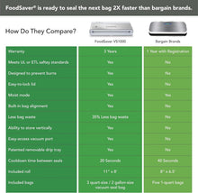Load image into Gallery viewer, Vertical Compact Vacuum Sealer Machine for Efficient Food Preservation &amp; Storage