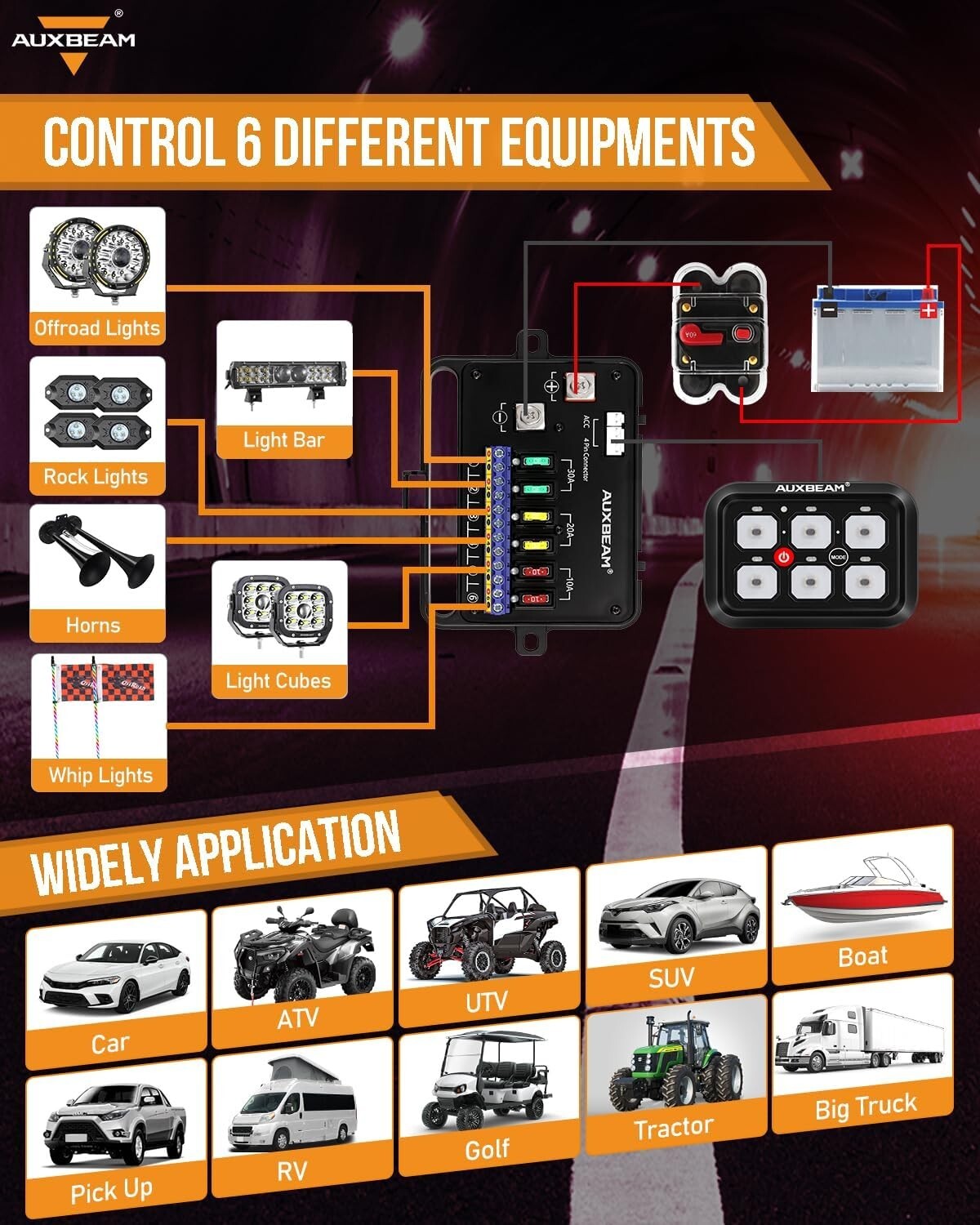 Customizable 6 Gang Waterproof Switch Panel with Solid State Relay Technology