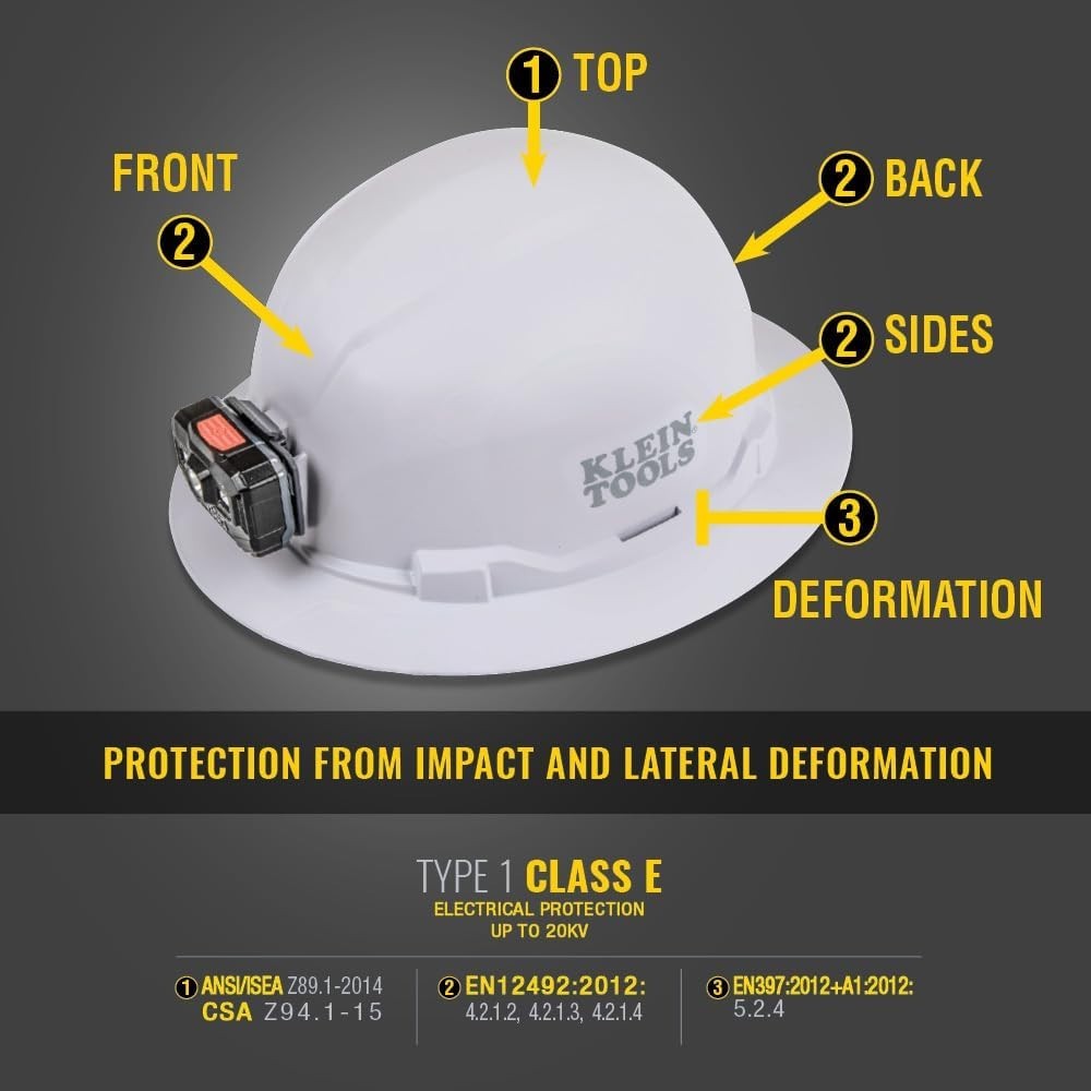 Adjustable Non-Vented Blue Hard Hat with Padded Sweatband & Enhanced Airflow