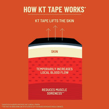 Load image into Gallery viewer, Versatile 150 Precut Strips of Kinesiology Tape - Pro-Level Support for Athletes