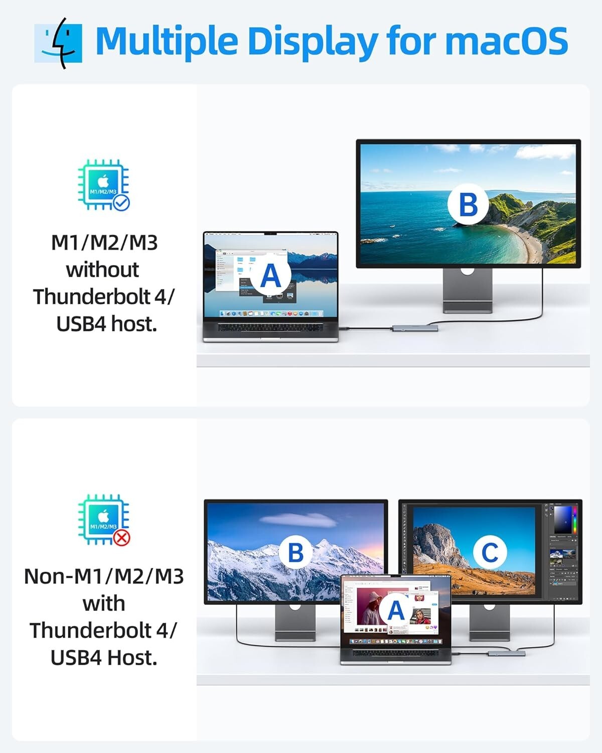 Dual 4K USB C Hub with 10Gbps Data Transfer & 100W PD Charging - 5-in-1 Adapter