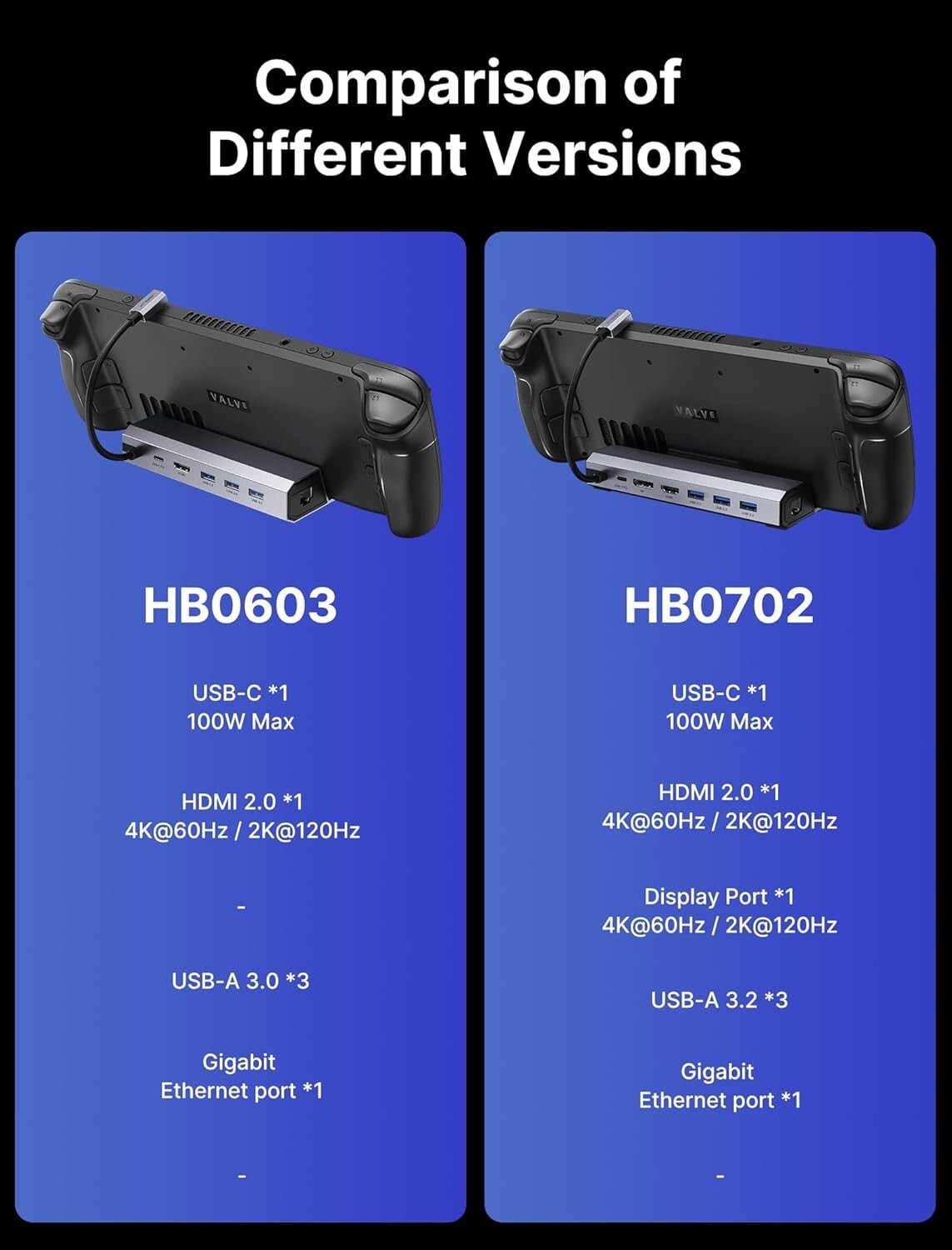 7-in-1 Docking Station for Steam Deck/Rog Ally/Legion Go - 4K HDMI & Ethernet