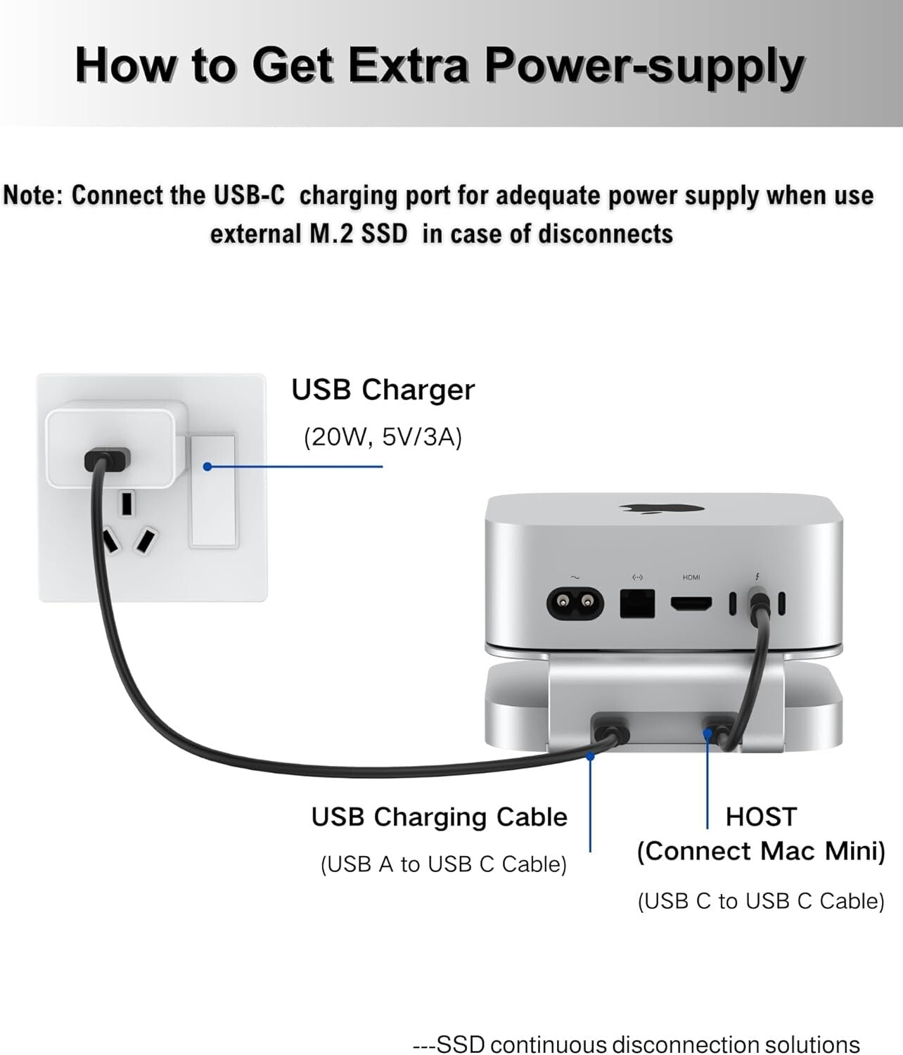 Premium Aluminum Dock for Mac Mini M4 - 8TB SSD Enclosure & USB 3.1 Connectivity
