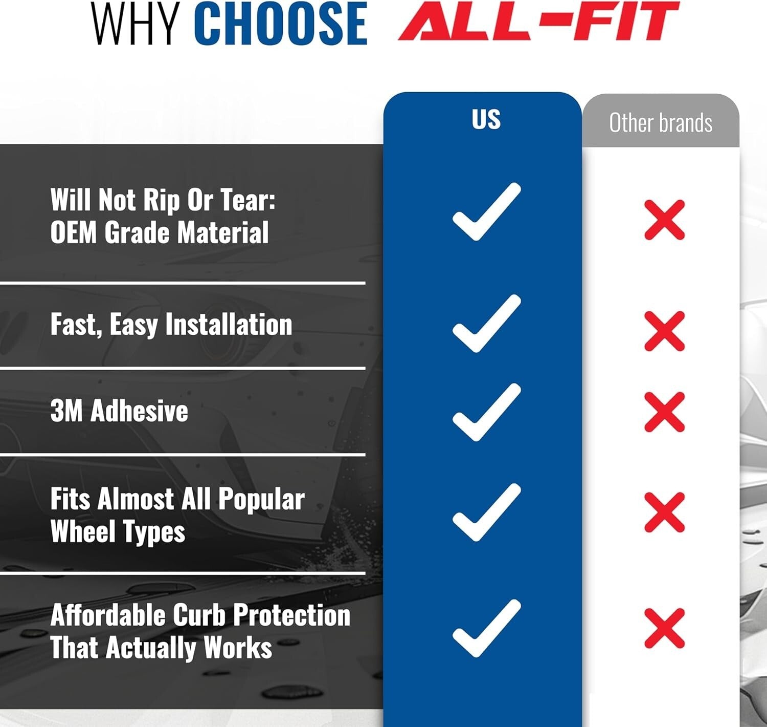 DIY Rim Protector - Blue Exterior Trim for Curb Rash Prevention - Universal Fit