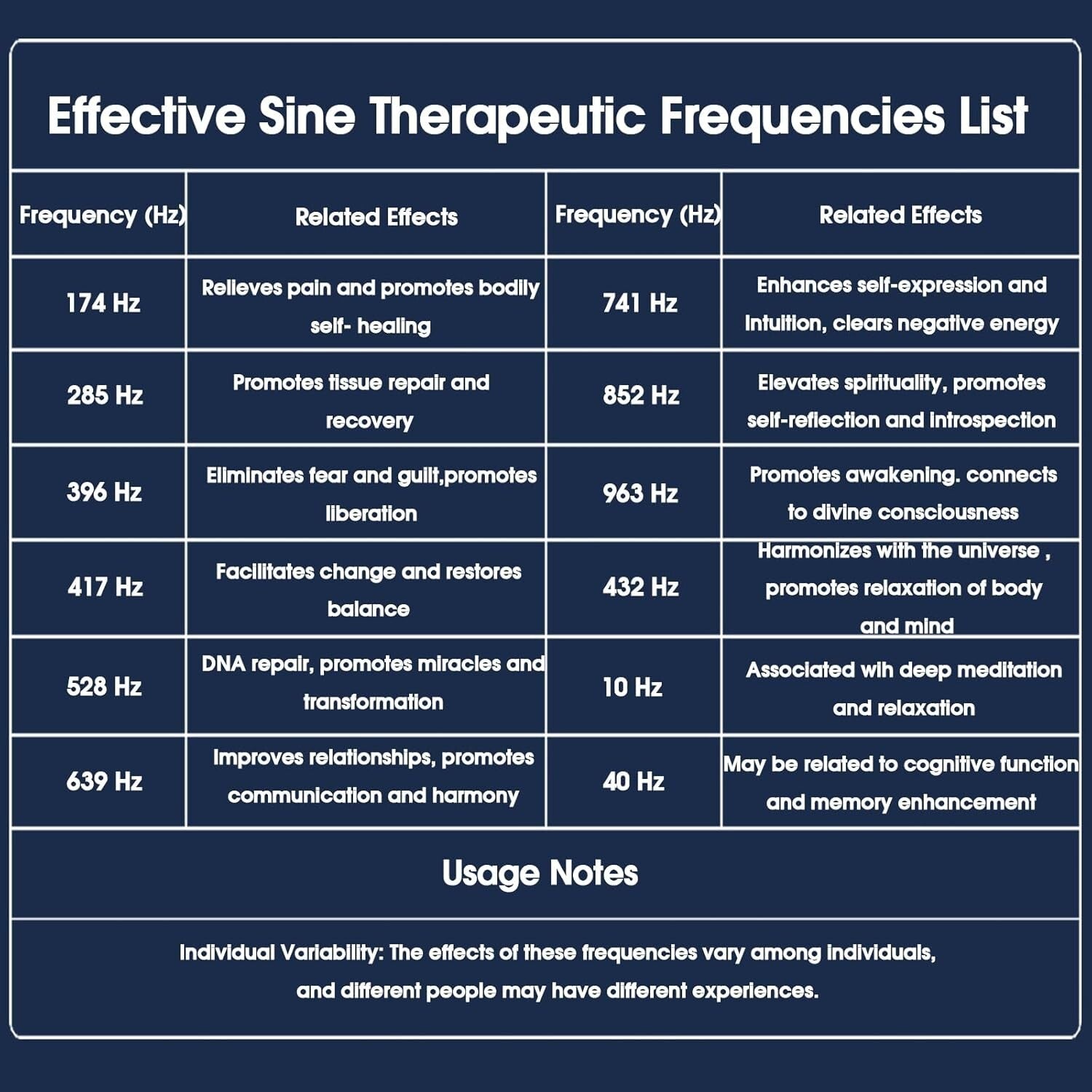 Digital Schumann Resonance Generator with Adjustable Frequencies for Wellness
