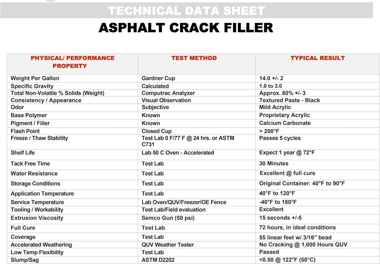 Pack of 12 Acrylic Asphalt Crack Filler Sealant – Waterproof & Flexible Repair