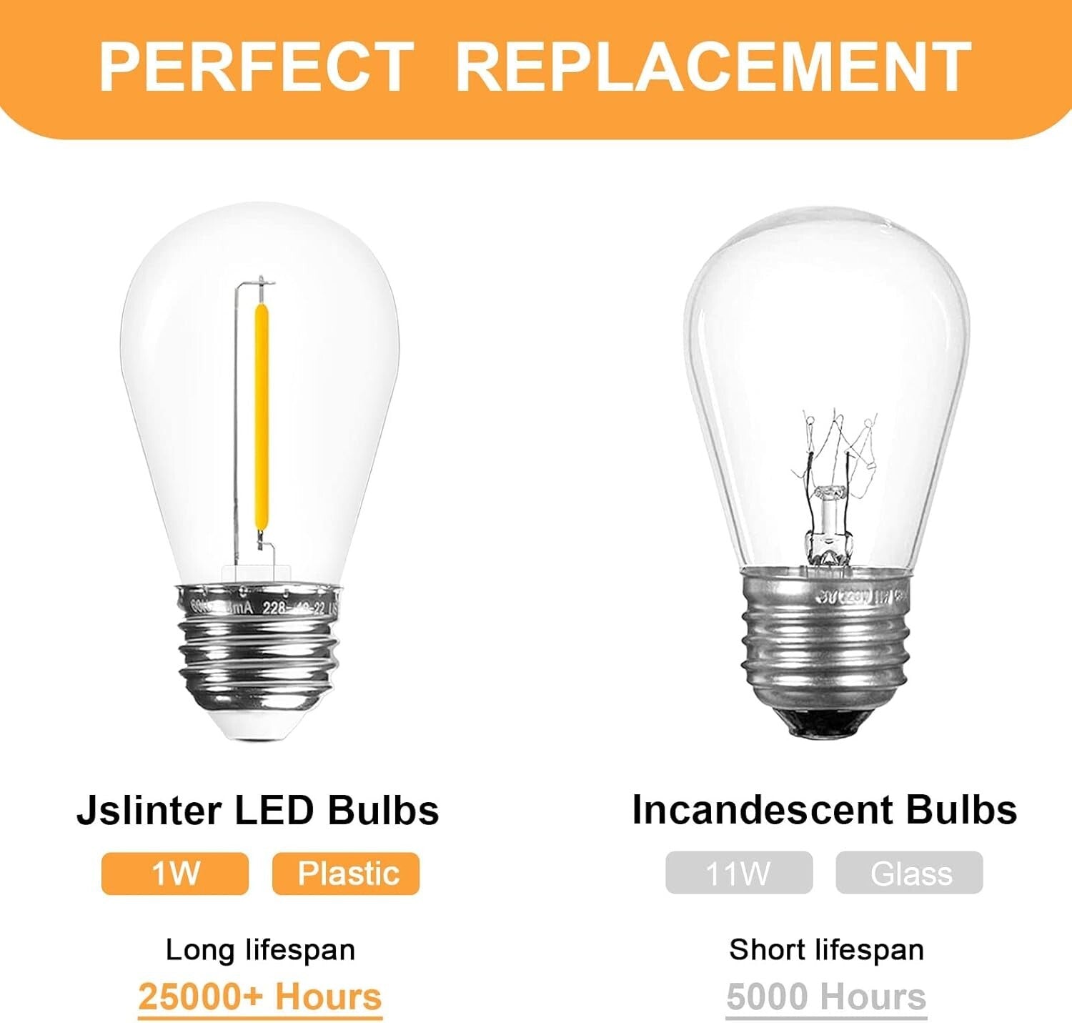 Energy-Efficient 48-Pack Edison LED Bulbs: Shatter-Resistant Outdoor Lighting