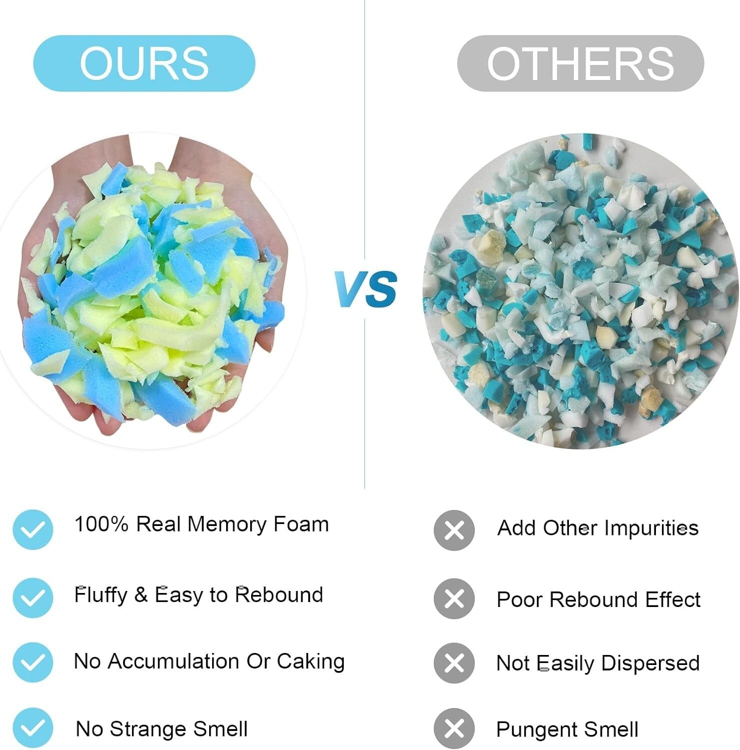 Soft and Safe 40LBS Memory Foam Bean Bag Refill - Ideal for Indoor and Outdoor