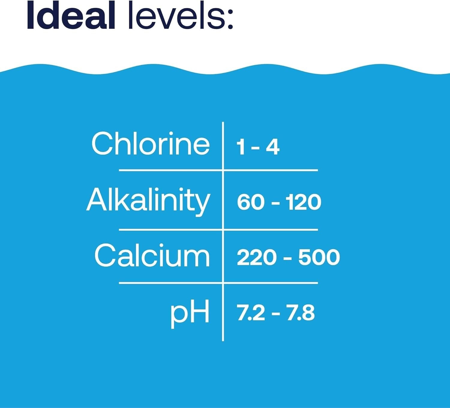 Portable Pool Chemical Tester - 6-Way Test Kit with 100 Test Strips Included