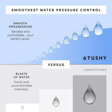 Load image into Gallery viewer, Classic 3.0 Self-Cleaning Bidet Attachment with Adjustable Water Nozzle Control