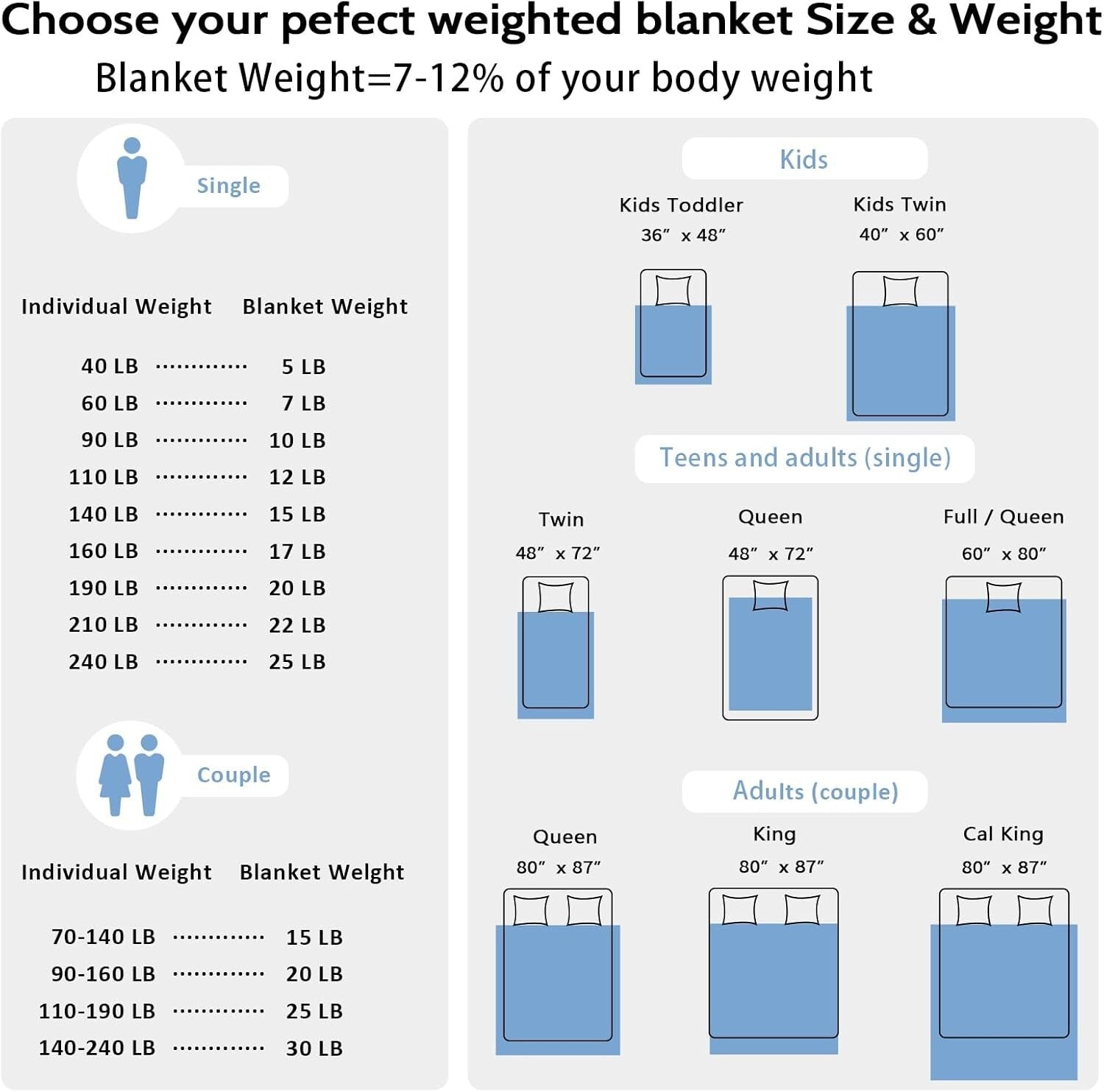 Breathable Dark Grey Weighted Blanket - 48"x72" Twin Full Size Comfort