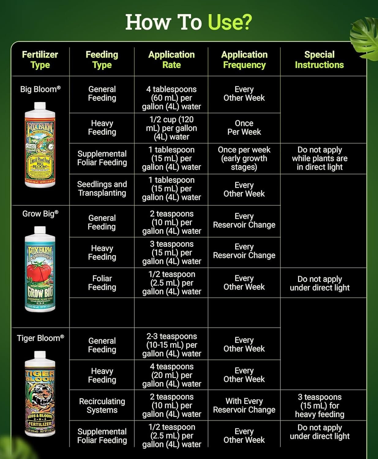 Fox Farm Hydro Nutrient Trio for Hydroponics: Vivid Growth & Abundant Blooms