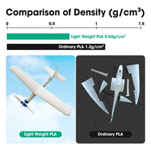Load image into Gallery viewer, High Adhesion Lightweight ePLA Filament 1.75mm - Perfect for Model Airplanes