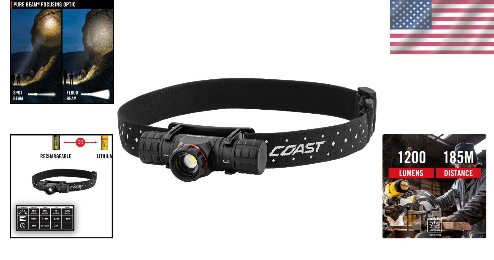 Versatile and Durable 1200 Lumen Headlamp - Rechargeable with Twist Focus Beam