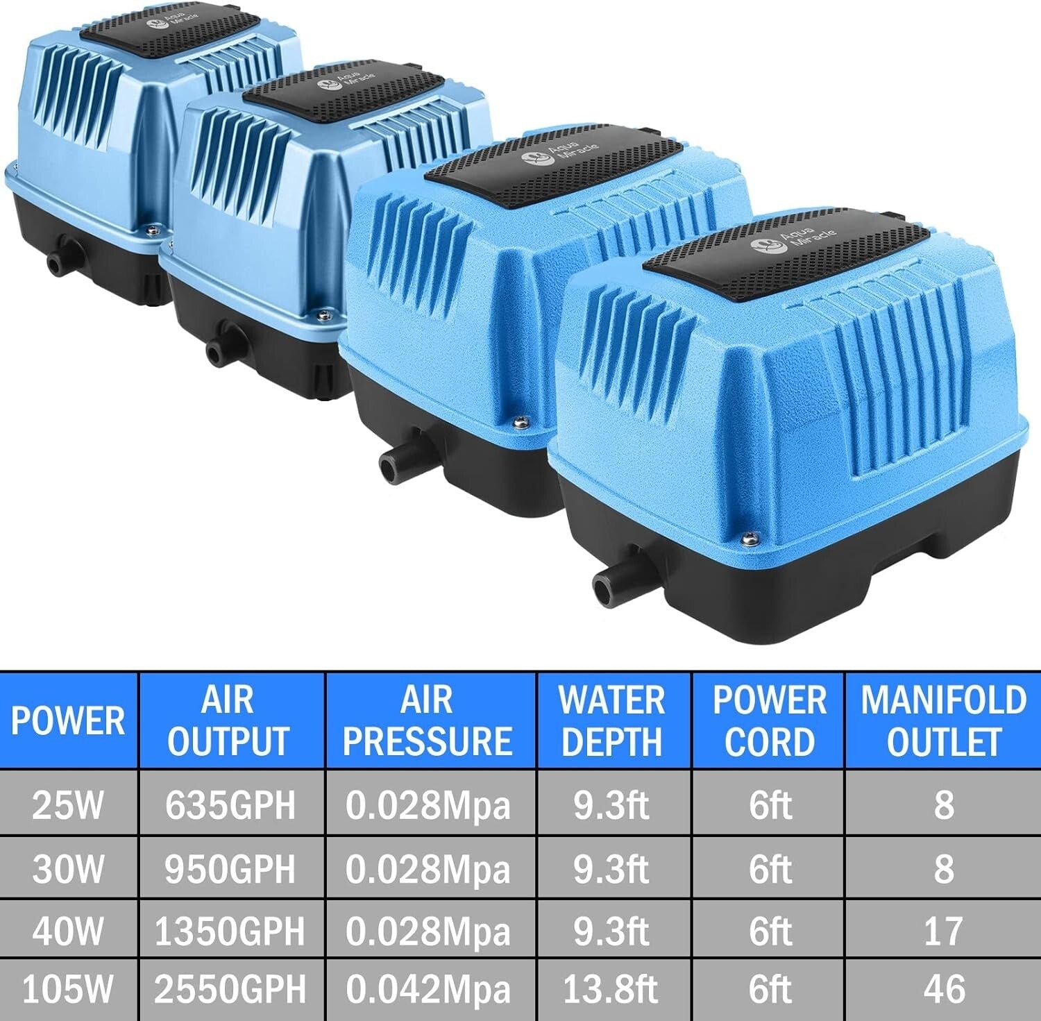 High Output Linear Air Pump for Pond Aeration & Hydroponics - 1350GPH Power