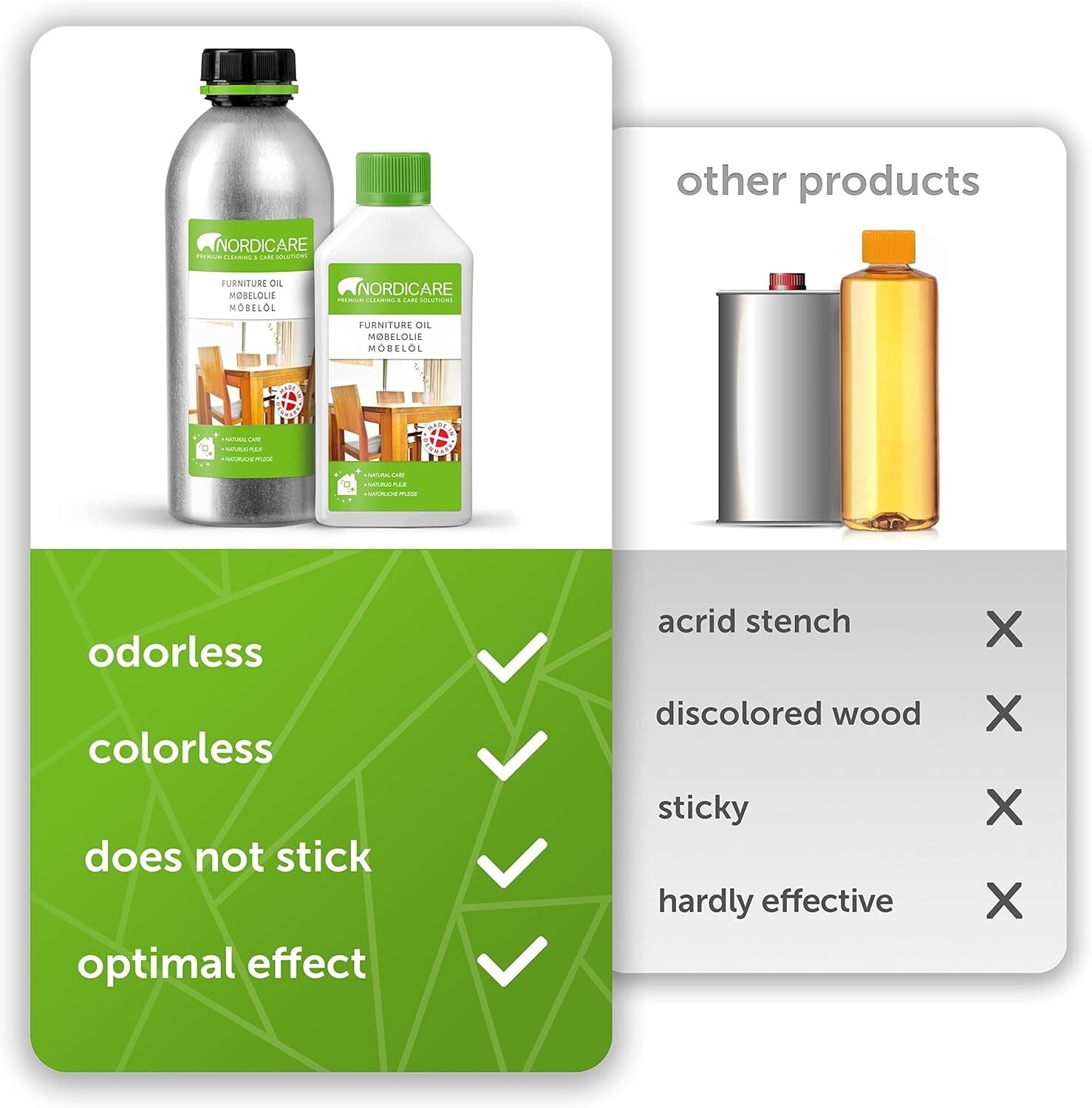 Natural Colorless Wood Oil - 84.5 oz Teak & Walnut Protection & Revive Solution